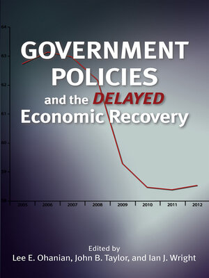 cover image of Government Policies and the Delayed Economic Recovery